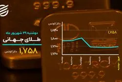 بیت کوین از نفس افتاد