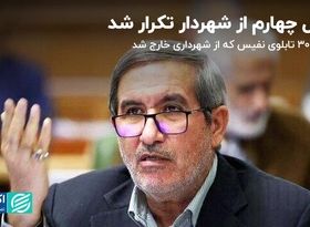 سوال چهارم از شهردار تکرار شد؛ماجرای ۳۰ تابلوی نفیس که از شهرداری خارج شد 