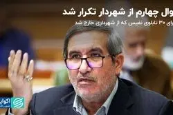 سوال چهارم از شهردار تکرار شد؛ماجرای ۳۰ تابلوی نفیس که از شهرداری خارج شد 
