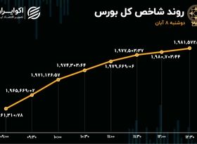 ورود سرمایه به بورس پس از 2 هفته 