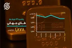 بارقه های امید در بیت کوین