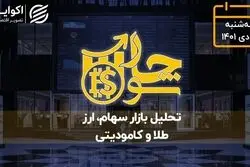 کمبود دارو برای ماه های آینده جدی است 