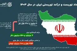 درآمد گردشگری ایران چقدر است؟+ اینفوگرافیک