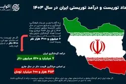 درآمد گردشگری ایران چقدر است؟+ اینفوگرافیک