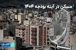 خوب و بد بودجه ۱۴۰۴ برای مسکن