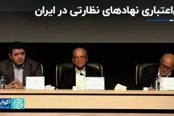 بی‌اعتباری نهادهای نظارتی در ایران