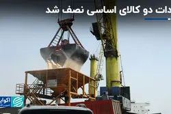 واردات دو کالای اساسی نصف شد
