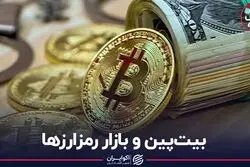 بیت‌پین و بازار رمزارزها