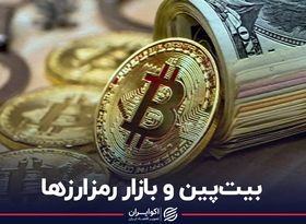 بیت‌پین و بازار رمزارزها