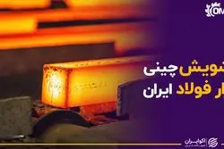 تشویش چینی در بازار فولاد ایران