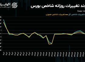 روند کند معاملات سهامی ادامه دارد!/ چرا حمایت‌ها کارساز نمی‌شود؟