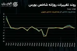 روند کند معاملات سهامی ادامه دارد!/ چرا حمایت‌ها کارساز نمی‌شود؟