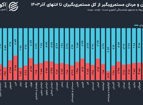 بازنشستگی در ایران مردانه است