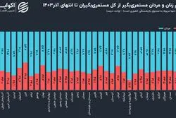 بازنشستگی در ایران مردانه است