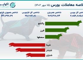 سقوط شاخص‌های بورس تهران در روز شنبه