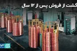 برگشت محموله بکام از اتیوپی پس از 12 سال