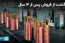 برگشت محموله بکام از اتیوپی پس از 12 سال