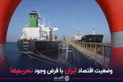 وضعیت اقتصاد ایران با فرض وجود تحریم ها