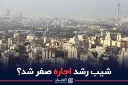 شیب رشد اجاره صفر شد؟