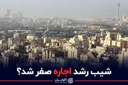 شیب رشد اجاره صفر شد؟