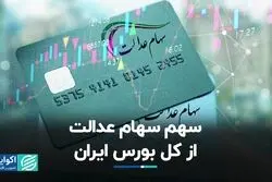 سهم سهام عدالت از کل بورس ایران