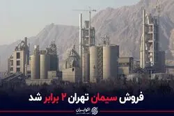 فروش سیمان تهران ۲ برابر شد