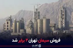 فروش سیمان تهران ۲ برابر شد