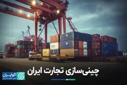 چینی سازی تجارت ایران :داد و ستد ایران در یک دهه