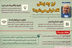 ارز کی تک نرخی می شود؟