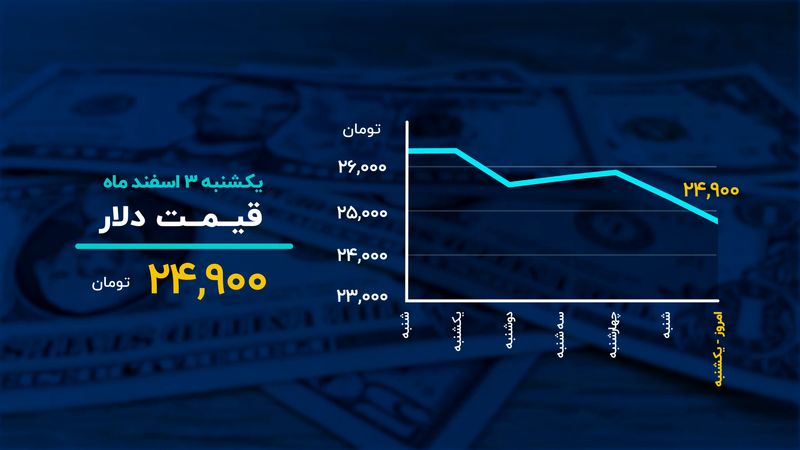 دلار در کانال ۲۴ هزار تومان؛ سکه در اوج

