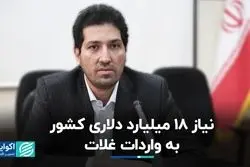 خرج بزرگ دولت در بازار ارز