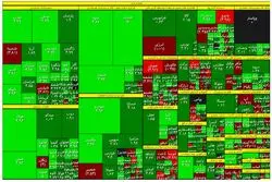 حقوقی‌های بورس در پیشه شاخص سازی
