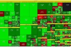 حقوقی‌های بورس در پیشه شاخص سازی