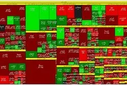 صعود سهم های بانکی بورس در روز نزول شاخص‌ها
