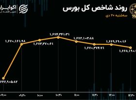 چهارمین گام نماگر اصلی بورس تهران