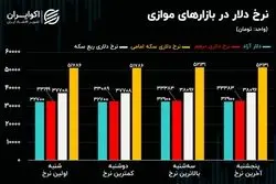 سه خبر برای بازار ارز/ مثلث برمودای بازار سرمایه