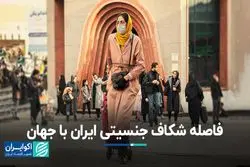 مقایسه شکاف جنسیتی در ایران با وضعیت جهانی