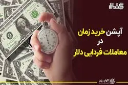 آپشن خرید زمان در معاملات فردایی دلار