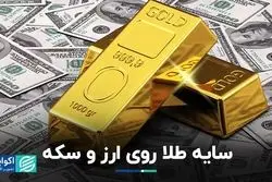 سایه طلا روی ارز و سکه