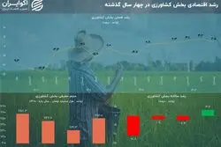نفس دوباره رشد اقتصادی در کشاورزی پس از 3 سال