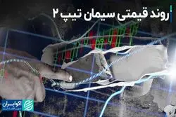 روند قیمتی سیمان تیپ 2