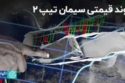 روند قیمتی سیمان تیپ 2