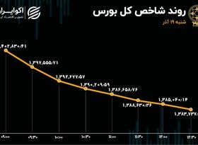 رشد 5 برابری خروج سهامداران از بورس