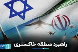 راهبرد منطقه خاکستری