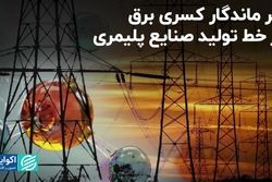 اثر ماندگار کسری برق بر خط تولید صنایع پلیمری