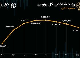 سبقت منفی‌ها از مثبت‌ها/ تب تند بورس خوابید؟