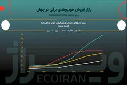 آینده صنعت خودرو با انقلاب خودرو‌های برقی / آیا خودرو برقی جایگاه خود را در ایران پیدا خواهد کرد؟ 