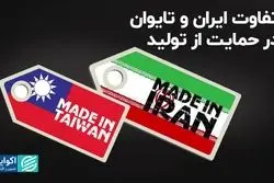 تفاوت ایران و تایوان در حمایت از تولید