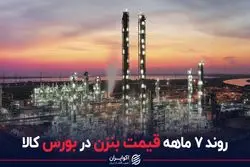 روند 7 ماهه قیمت بنزن در بورس کالا