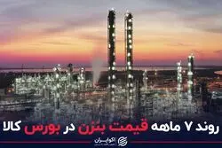 روند 7 ماهه قیمت بنزن در بورس کالا